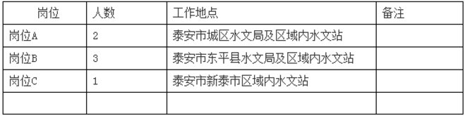 2017泰安事業單位招聘