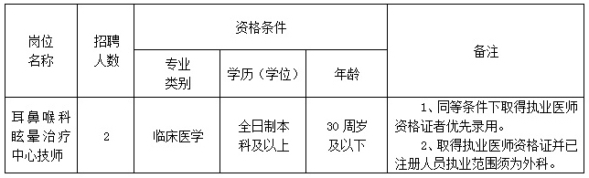 2017年江西撫州市第一人民醫院招聘