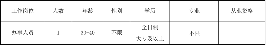 2017年福建事業單位招聘