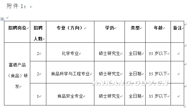 2017年陜西事業(yè)單位招聘
