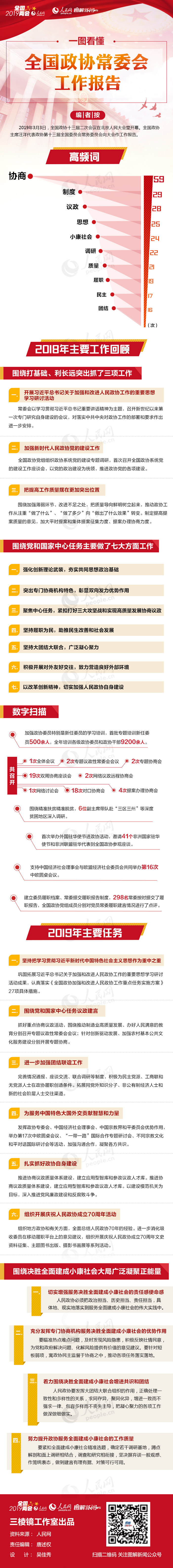 2019年河北公務員考試時政：一圖看懂全國政協常委會工作報告