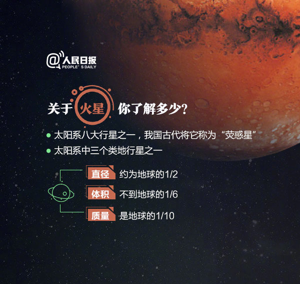 2020年浙江公務(wù)員考試常識(shí)積累：關(guān)于火星探測(cè)你了解多少
