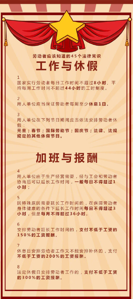 常識(shí)積累：關(guān)于勞動(dòng)者的45個(gè)法律常識(shí)