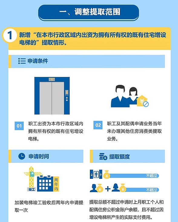 公務員考試時政：一批新規9月實施，事關你我！