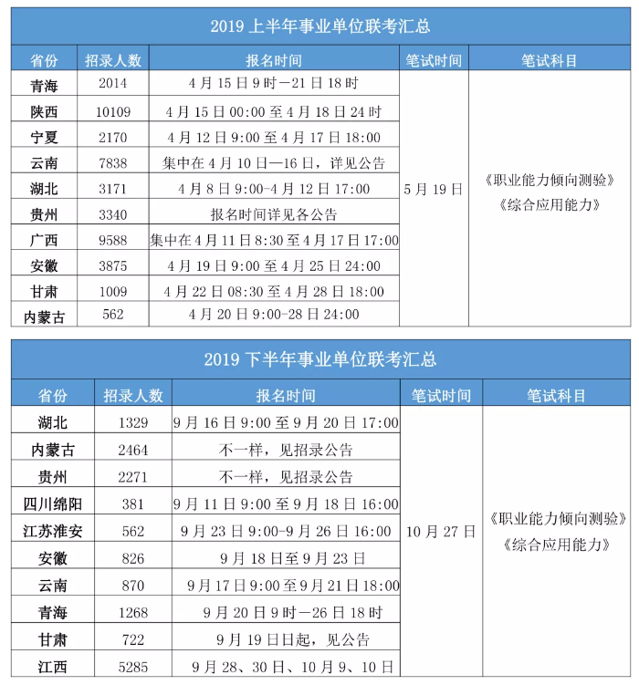2020年各省事業單位考試時間一覽！