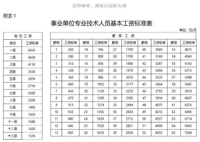 考編制也要有方向！事業單位晉升路徑你了解嗎
