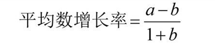 國(guó)考行測(cè)資料分析?？脊絽R總！考試直接用