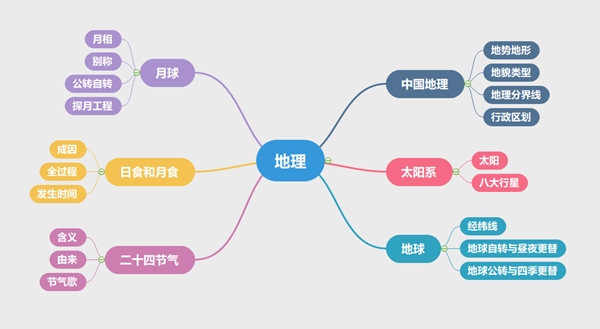 100個案例 6本圖書 帶你輕松備考事業單位筆試