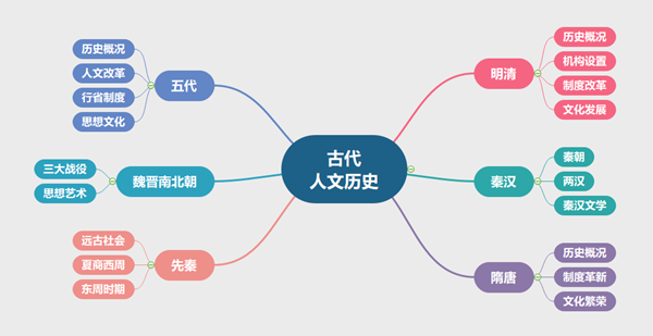 100個案例 6本圖書 帶你輕松備考事業單位筆試