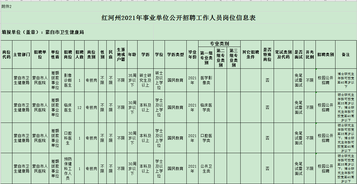 蒙自市人民醫院校園公開招聘公告  （編內）(圖1)