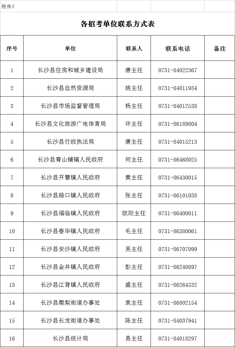 各招考單位聯系方式表.png