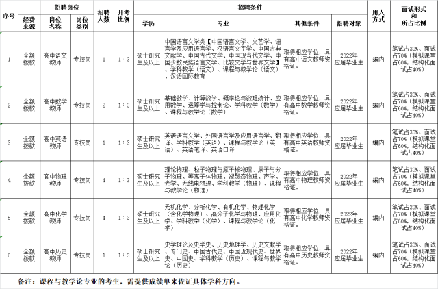 點(diǎn)擊查看原圖