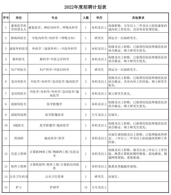 2022年度招聘計(jì)劃表.jpg
