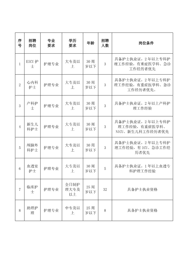 汕頭市中醫(yī)醫(yī)院2021年度第三批護理崗位招聘公告20211201_1.jpg