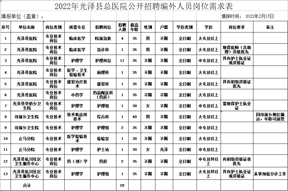 光澤縣醫院崗位表.png