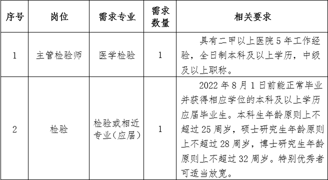 醫(yī)院招聘.png