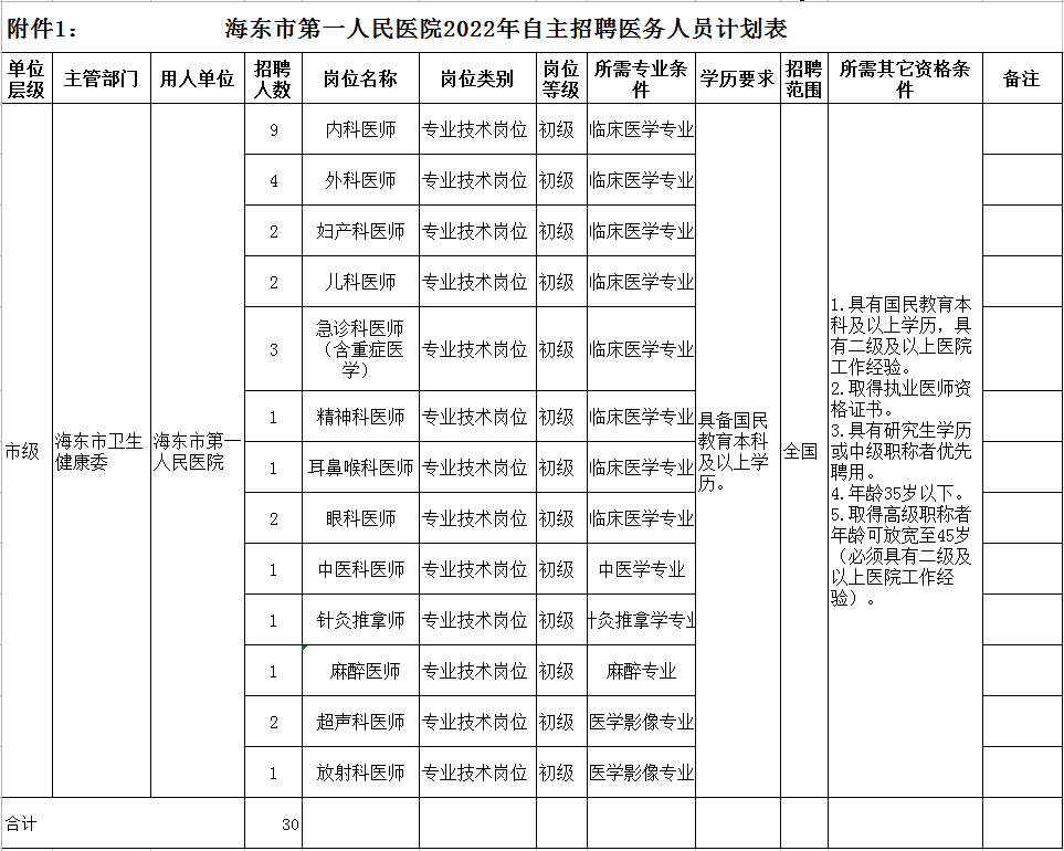 海東醫(yī)院 附件1.png