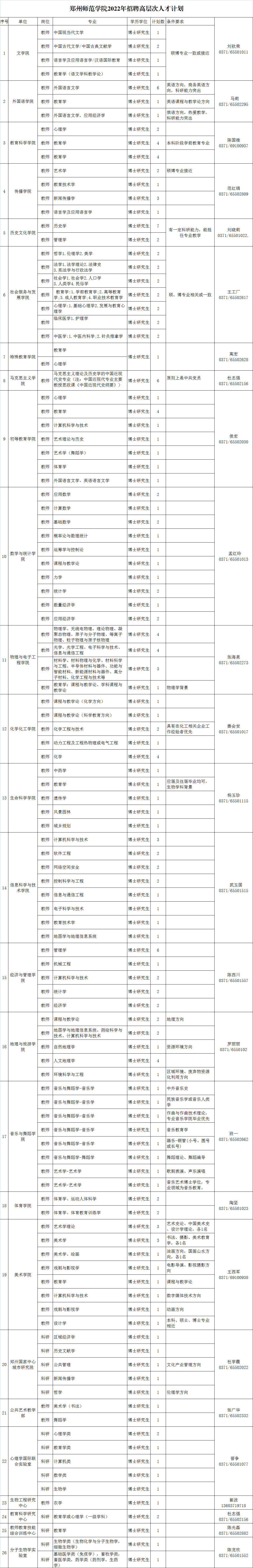 鄭州師范學院2022年招聘高層次人才計劃.png