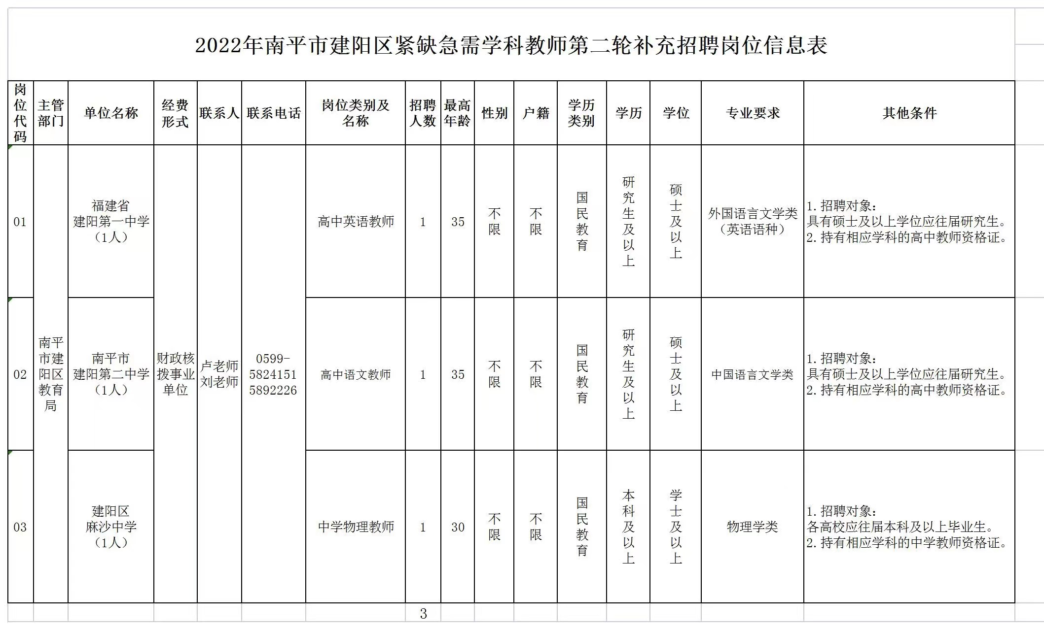 2022年南平市建陽區緊缺急需學科教師第二輪補充招聘公告