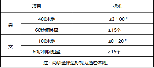 體能測試項目和標準.png