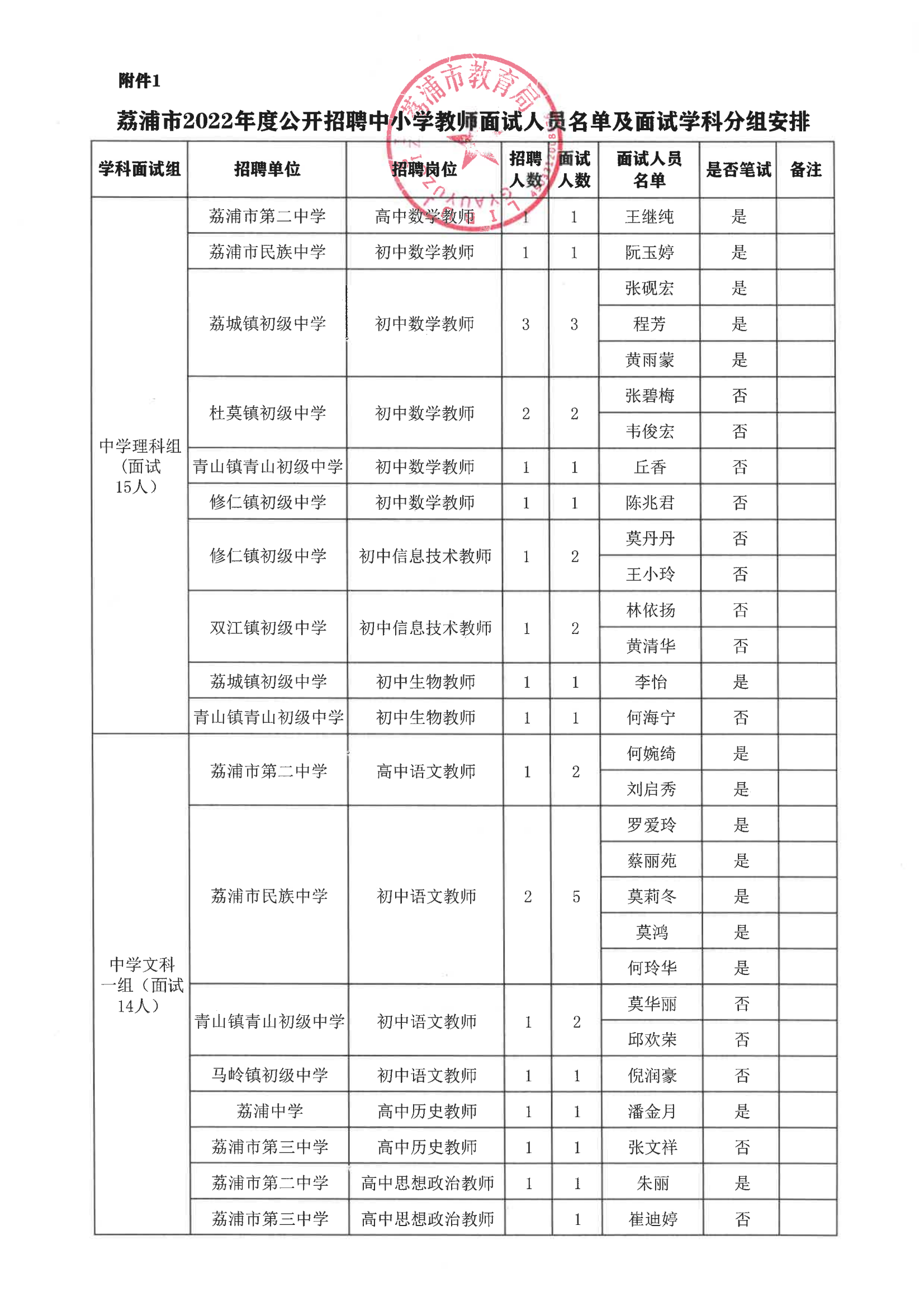荔浦市2022年度公開招聘中小學教師面公告_08.png