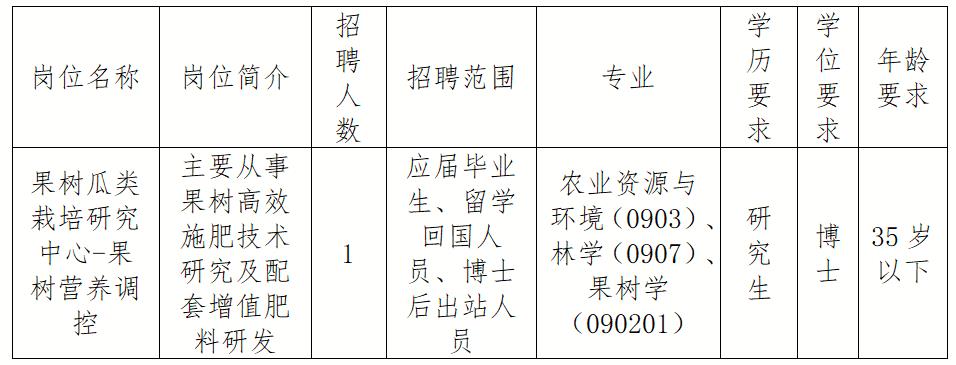 崗位要求.jpg