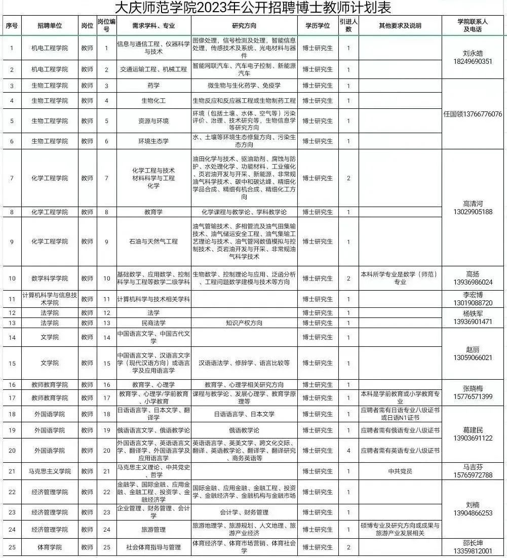 31人！事業編！安家費！黑龍江一高校招聘教師(圖1)