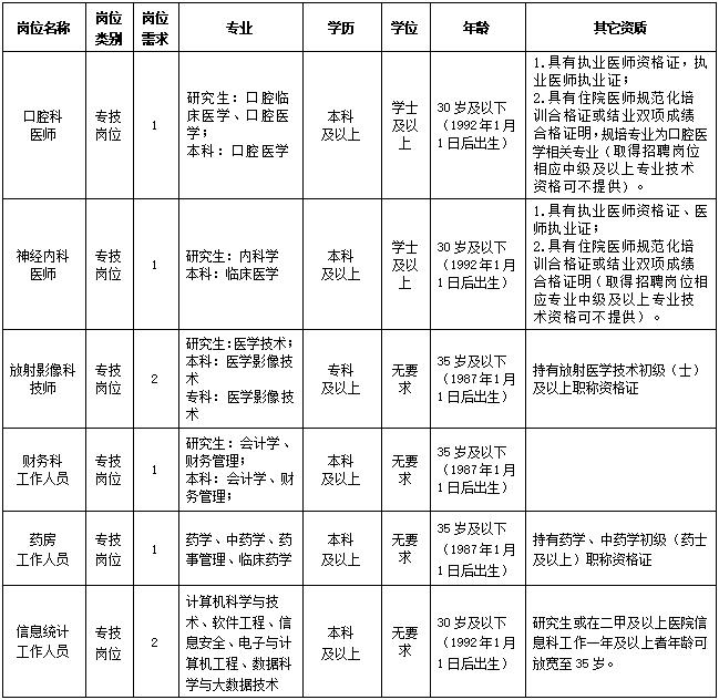 報(bào)名條件截圖-1.jpg