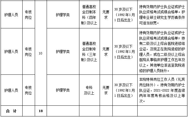 報(bào)名條件截圖-2.jpg