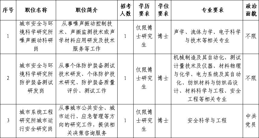 北京市科學(xué)技術(shù)研究院2024年度“優(yōu)培計(jì)劃”招聘應(yīng)屆優(yōu)秀大學(xué)畢業(yè)生公告