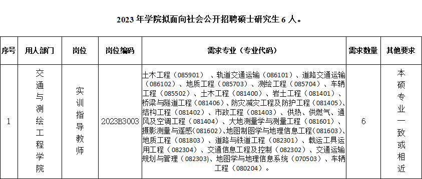 202楊凌職業(yè)技術(shù)學(xué)院交通與測繪工程學(xué)院年碩士教師招聘公告