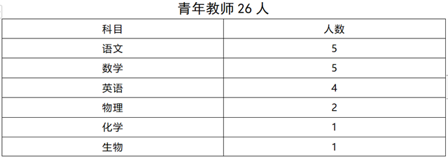 駐馬店城南高級(jí)中學(xué)教師招聘啟示